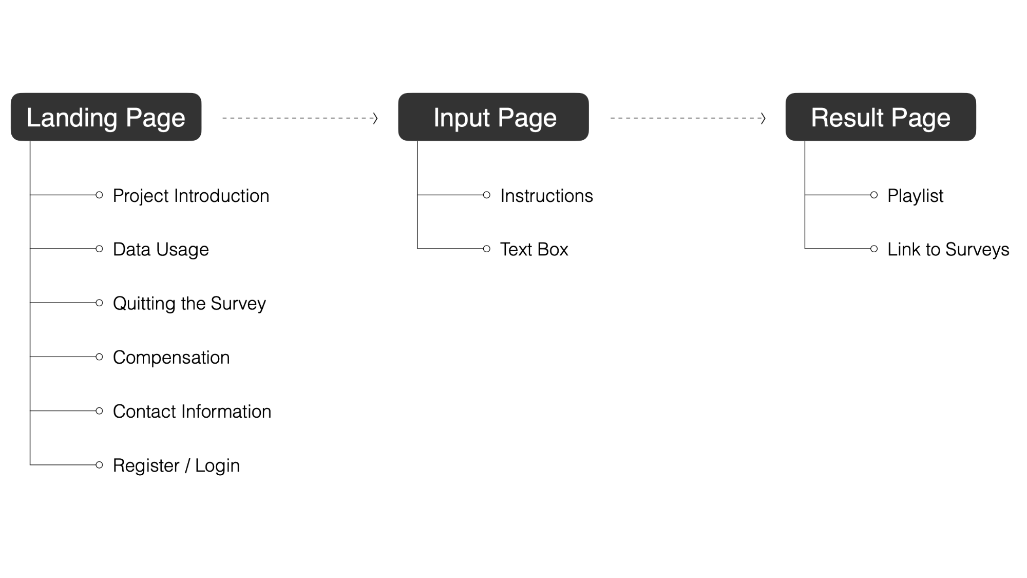 Sitemap