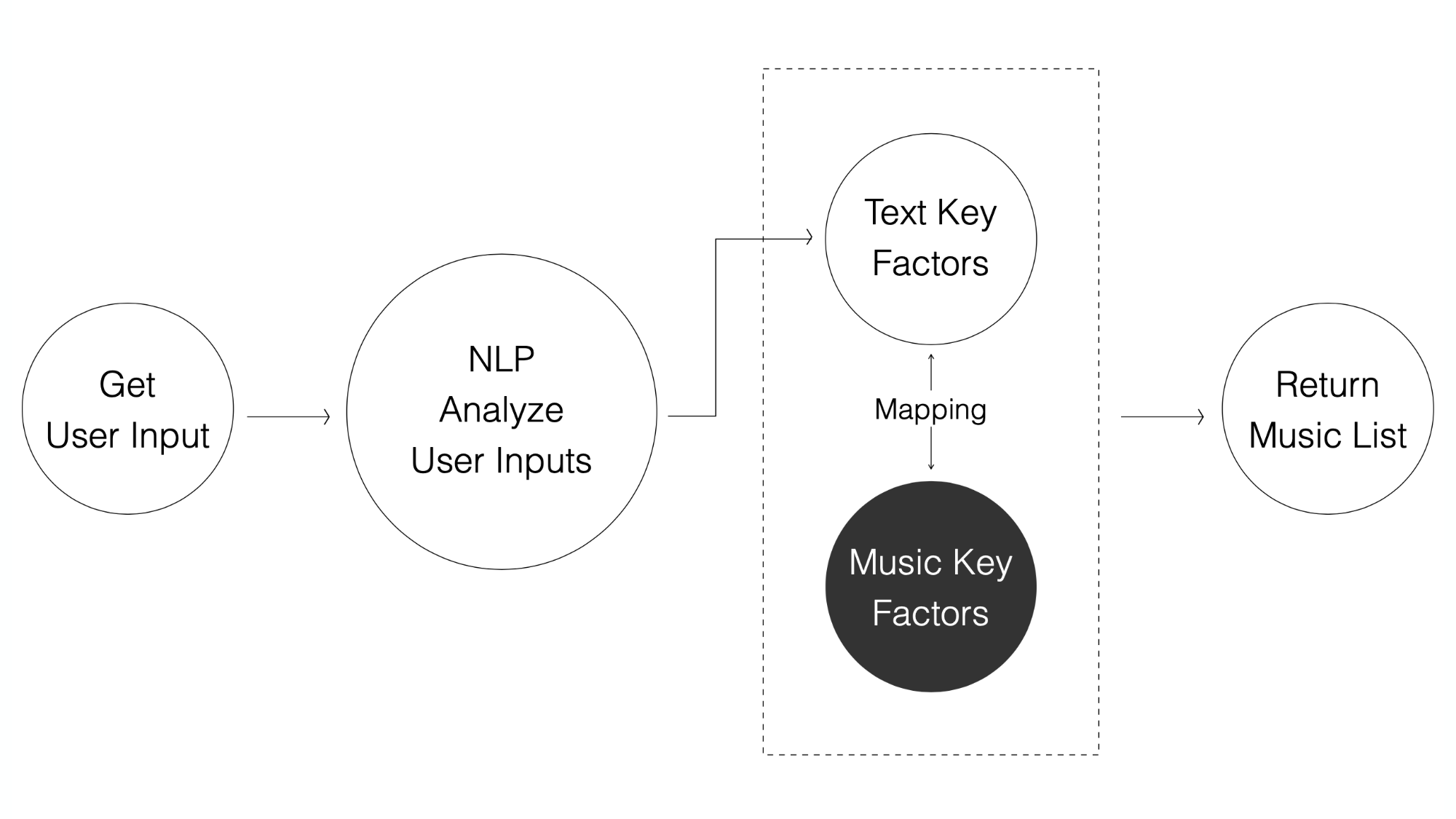 Mapping workflow