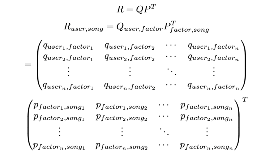 formula