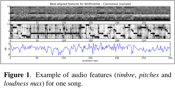 Sample features